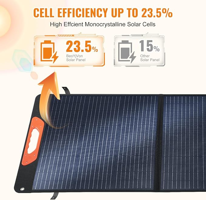 100W Foldable Solar Panel - Charger for Power Stations | Monocrystalline 23.5% High Efficiency QC3.0 USB-A/USB-C Output | IP65 Waterproof | Portable for Camping, RV, Emergency Blackout