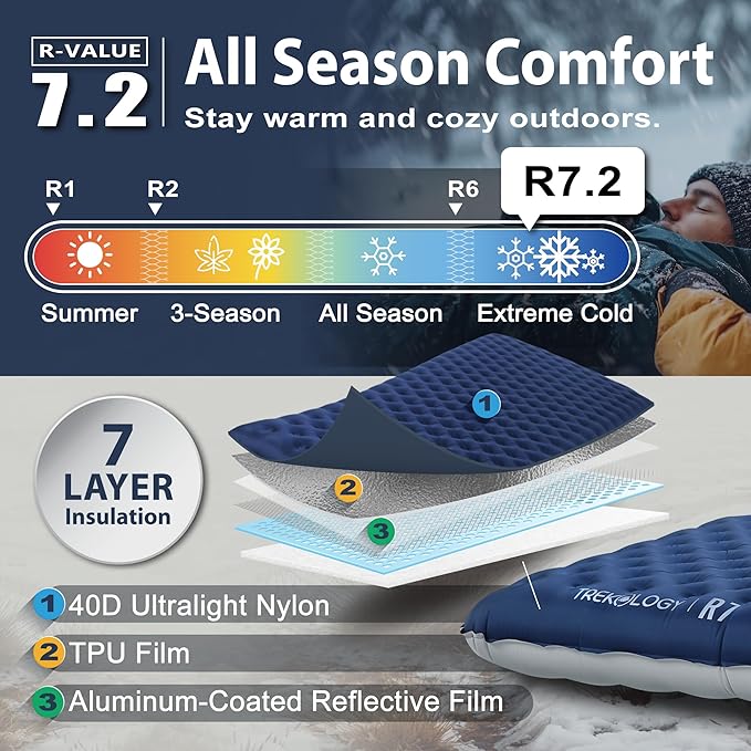 TREKOLOGY Sleeping Pad for Camping– Ultra-Lightweight, 4" Thick Camping Mat with 7.2 R-Value for All Seasons (Blue)