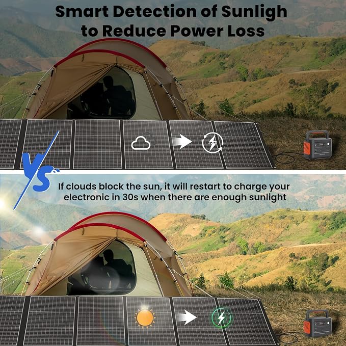 400W Portable Solar Panel for Most Power Stations, Foldable & Lightweight Solar Suitcase with Kickstands, 40V MC4 & Multi-Output for Solar Generators, RVs, Camping, and Outdoor Use