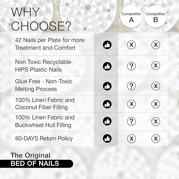 Bed of Nails ECO Set – Original Bon Acupressure Design with 10962 Precision Nails, Mat: 28.5 x 16.5 x 1", Pillow: 14.5 x 6 x 4"
