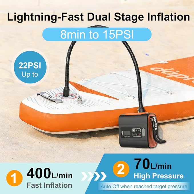 HotMax Electric Paddle Board Pump, Rechargeable 22PSI High Pressure SUP Pump, Intelligent Dual Stage Inflation & Deflation, Auto-Off for Stand Up Paddle Boards, Surfing Kite, Tent, Boat