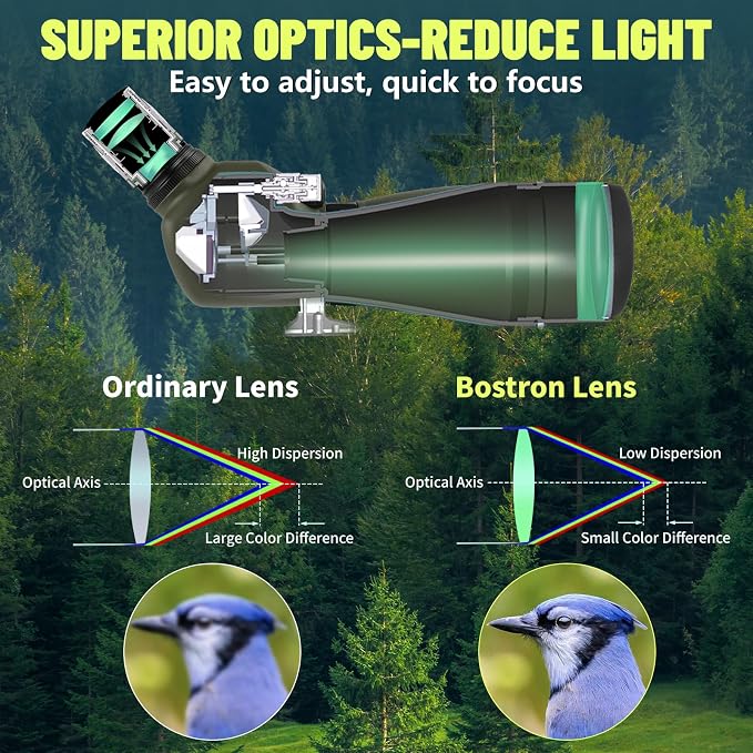 20-60x60 Spotting Scope with Tripod for Target Shooting, Bird Watching