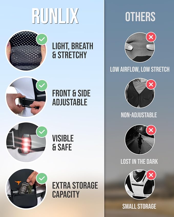 Running Vest for Women Men-Reflective Running Hydration Vest with 500ml Soft Water Bottle, Phone Holder, 2 LED Lights USB Rechargeable-7 Pockets Runners Backpack Marathon
