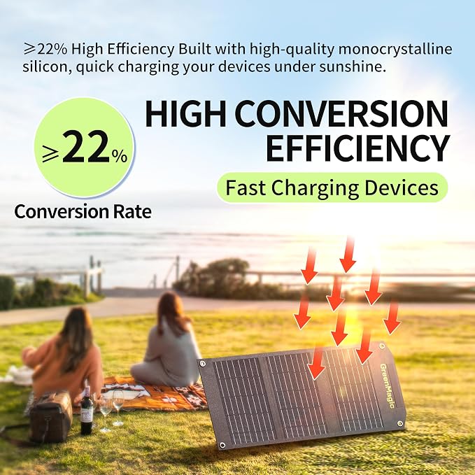 reenmagic 20 Watt Portable Solar Battery Charger Ideal for Power Battery, Power Station, Smartwatches, Phones, Powerbank, Tablets, Laptops, Cameras, Game Consoles etc Waterproof Fast Charging