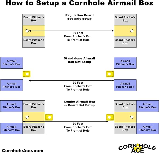 Cornhole Airmail Box Set - Includes 2 Airmail Boxes - Perfect for Cornhole Training and Practice
