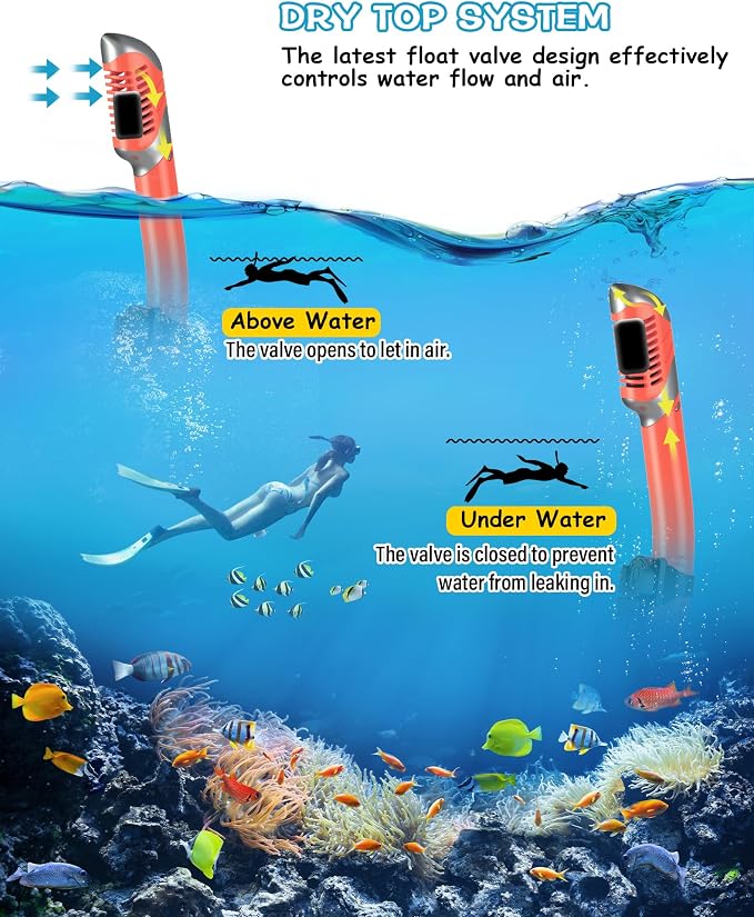 Greatever Dry Snorkel Set,Panoramic Wide View Anti-Fog Scuba Diving Mask,Professional Snorkeling Gear for Adults Kids