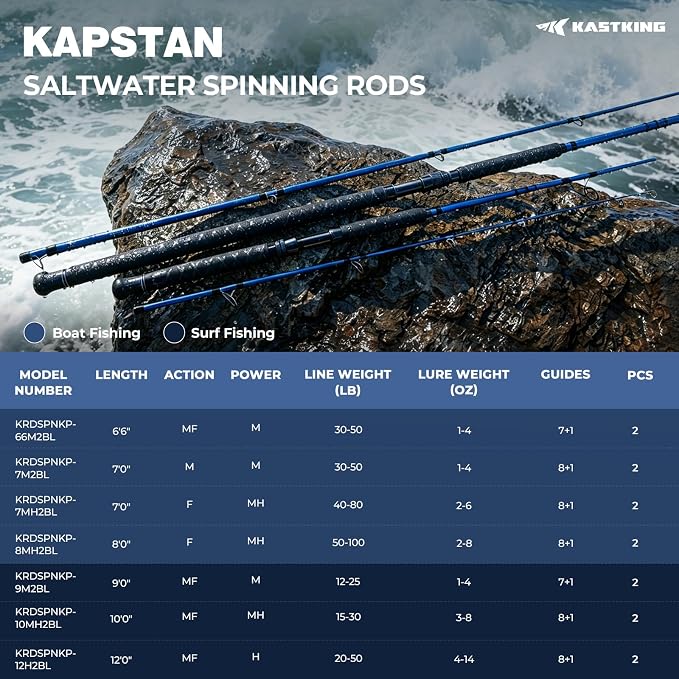 KastKing Kapstan Saltwater Spinning Rod | Boat & Surf Fishing Rod, Lightweight S-Curve Graphite, Stainless Double-Foot Guides,Aluminum Reel Seat, 2-Piece PTS