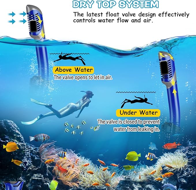 Greatever Dry Snorkel Set,Panoramic Wide View Anti-Fog Scuba Diving Mask,Professional Snorkeling Gear for Adults Kids