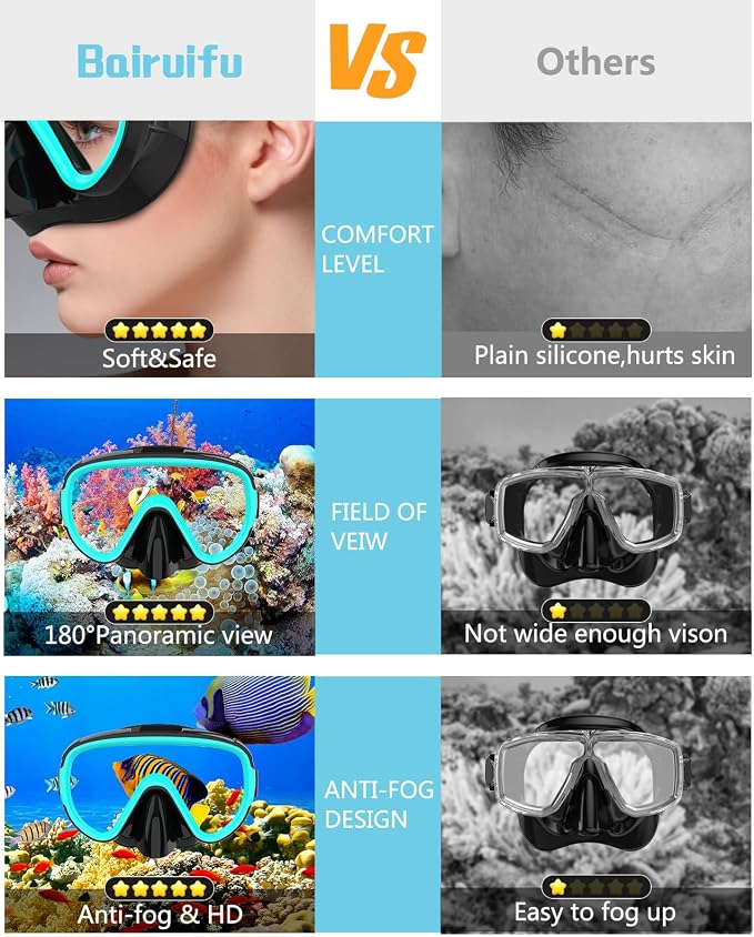 Snorkeling Gear for Adults 2-Pack | Anti-Fog & Anti-Leak Snorkeling Mask | Breath-Free Dry Snorkel | 180° Panoramic View with Quick-Dry Bags