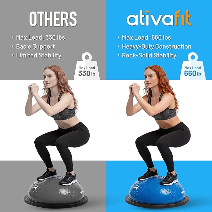ATIVAFIT Balance Ball Trainer - Half Exercise Ball with Inflation Pump & Resistance Bands - Anti-Burst PVC Stability Trainer for Home Gym, Yoga, Core Training - 660 lbs Capacity