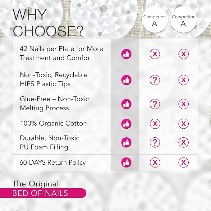 Bed of Nails Original Acupressure Mat with 8820 Precision Nails for Massage Therapy, 29 x 16 x 1", Pink