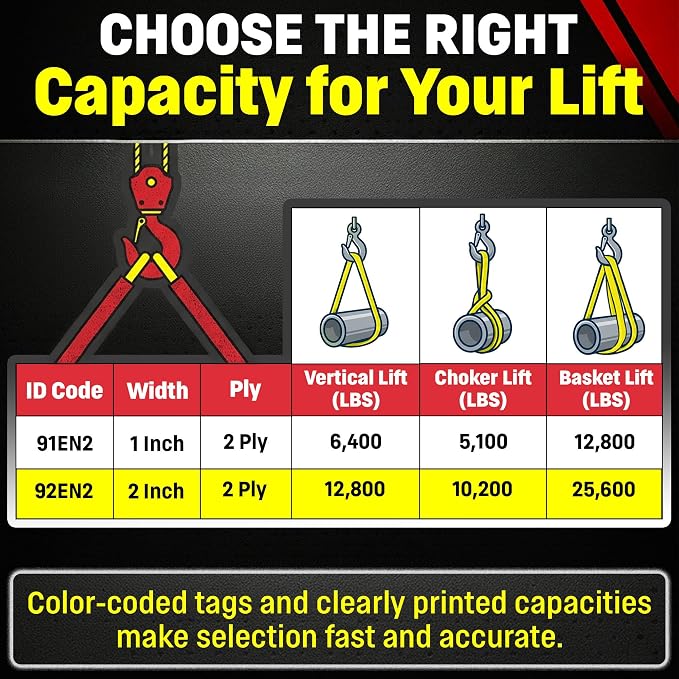 DD Sling 2" x 20' Nylon Endless Lifting Sling – USA Made, 12,800 lb Vertical, 10,200 lb Choker, 25,600 lb Basket – 2 Ply Heavy Duty 900 Webbing, Type 5 Endless Rigging Sling