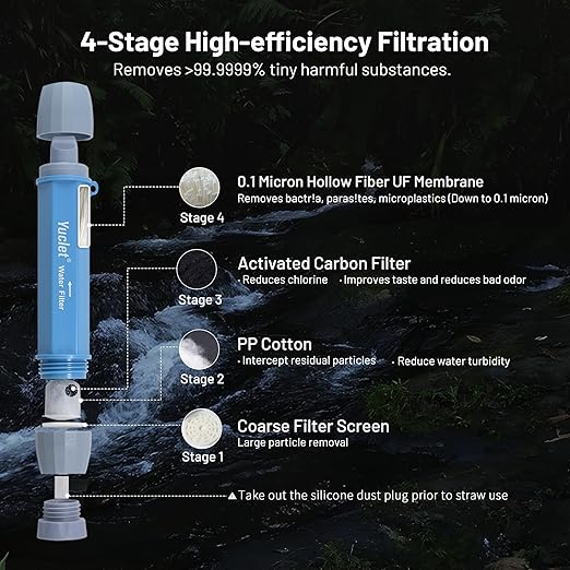 Squeeze Water Filtration System for Hiking, Camping, Travel, and Emergency Preparedness (5 Water Filter Straw, 4 Squeezable 34-Oz Water Pouch)