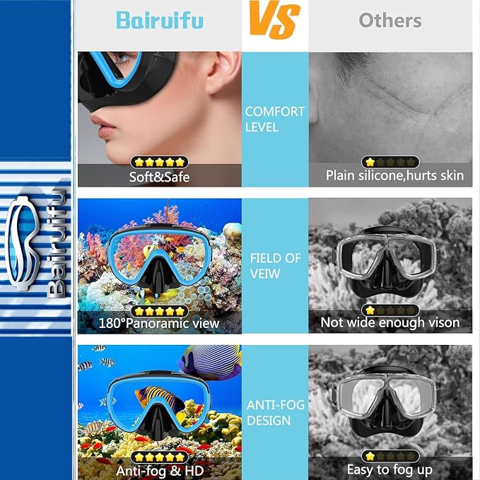 Snorkeling Gear for Adults 2-Pack | Anti-Fog & Anti-Leak Snorkeling Mask | Breath-Free Dry Snorkel | 180° Panoramic View with Quick-Dry Bags