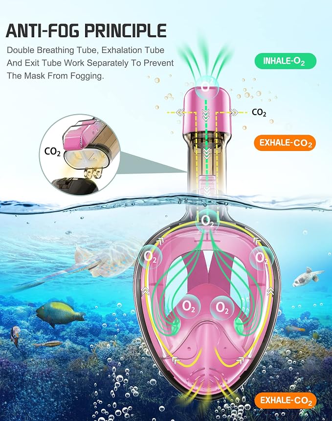 Greatever Full Face Snorkel Mask, Snorkeling Gear for Adults with Latest Dry Top Breathing System and Detachable Camera Mount, Foldable Snorkel Set for Family Snorkeling Trips, Anti-Fog & Anti-Leak