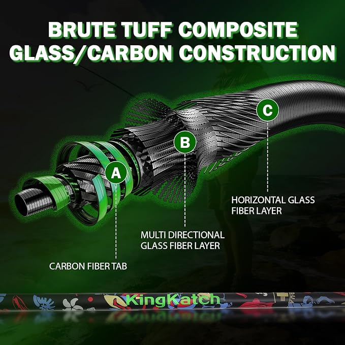 5’6" Ultra-Light Spinning Fishing Rod, Threaded Grip Gun Handle, Durable Composite Graphite & Glass Blank, Ceramic Line Guides, Sensitive Strike Detection for Freshwater & Inshore
