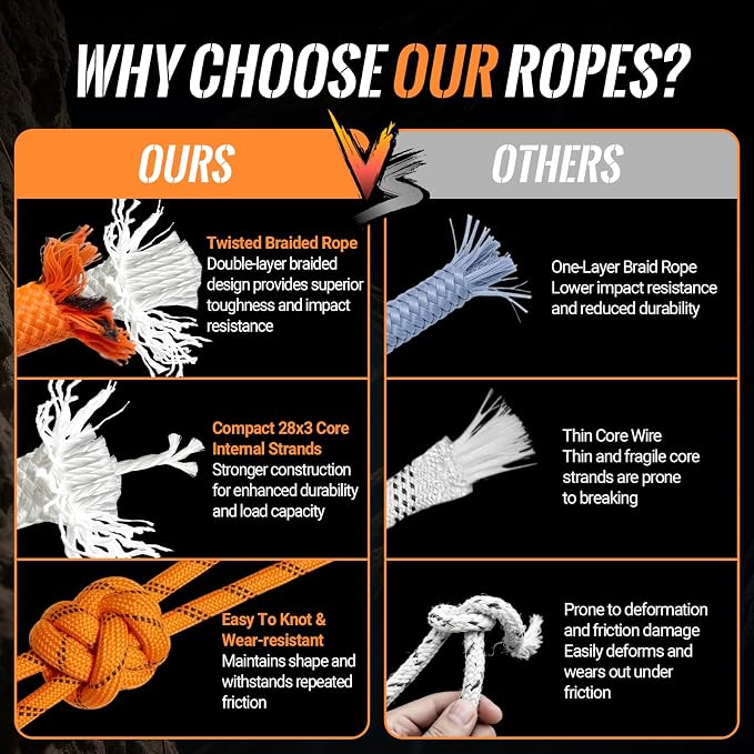 10mm/12.7mm Arborist Rope,3825lbs-9000lbs Double Braided Arborist Bull Rope for Tree Rigging & Pulling,Heavy Duty Rope for Tree Work,Rappelling, Swing Sailing Hiking Camping
