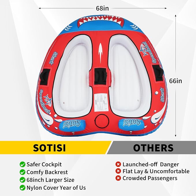 Towable Tube for Boating, 1–2 Person Inflatable Towable Tube with Quick Connect, Heavy Duty 840D Nylon Water Tube for Lake & Water Sports