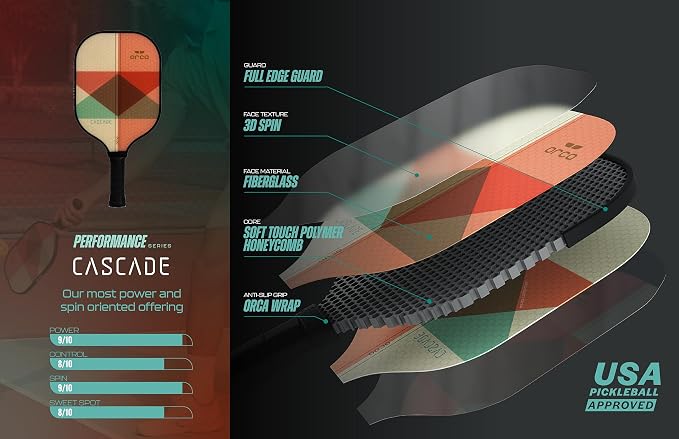 Orca Pickleball Paddles, Performance Series Pickleball Paddles Designed for Control and Precision, USA Pickleball Approved