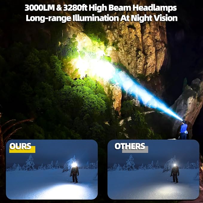 Samyoung High Lumens Headlamp Rechargeable, 7 Modes 50H Long Lasting Head Lamp, Motion Sensor Zoomable Headlamps for Adults, 90° Adjustable IP67 Waterproof Head Light for Hiking Camping Hardhat