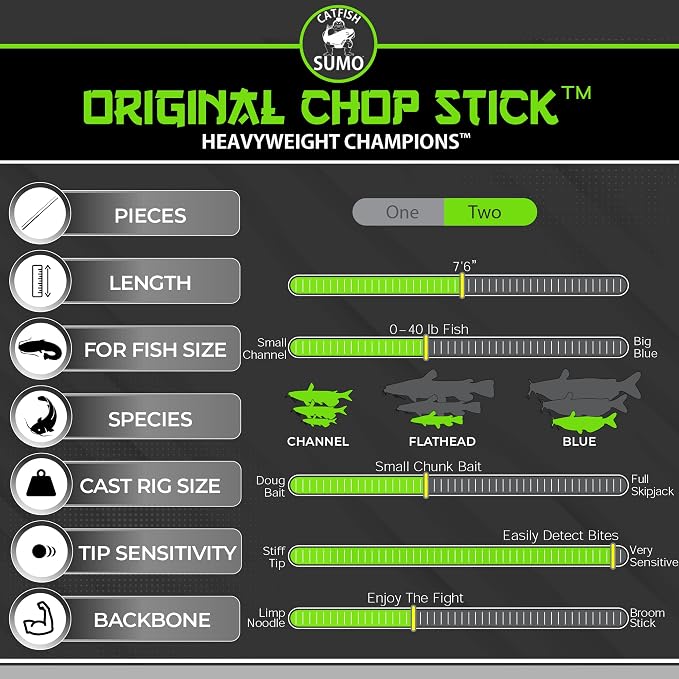 Championship Catfish Rod: 2 Piece, Medium Heavy Chop Stick, Sensitive Tip for Detecting Bites, Heavy Backbone for Hauling in Ugly Monsters, 10-50lb Line, 7'6"…