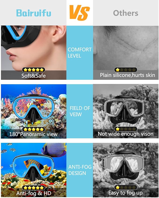 Snorkeling Gear for Adults 2-Pack | Anti-Fog & Anti-Leak Snorkeling Mask | Breath-Free Dry Snorkel | 180° Panoramic View with Quick-Dry Bags