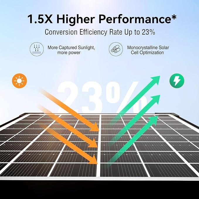 SUNAPEX 12V Solar Battery Charger with LCD Voltage Tester - 15W Solar Battery Trickle Charger with Smart MPPT Controller- Waterproof Solar Battery Maintainer for Boat Marine RV Trailer Truck