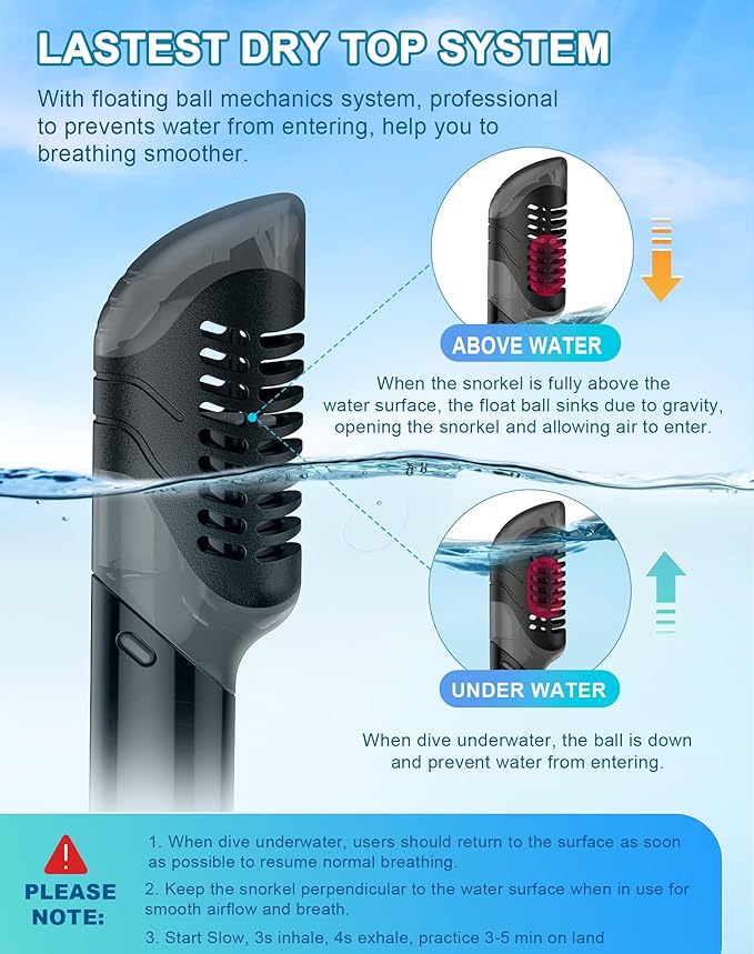 Greatever Dry Snorkel Set,Panoramic Wide View Anti-Fog Scuba Diving Mask,Professional Snorkeling Gear for Adults Kids