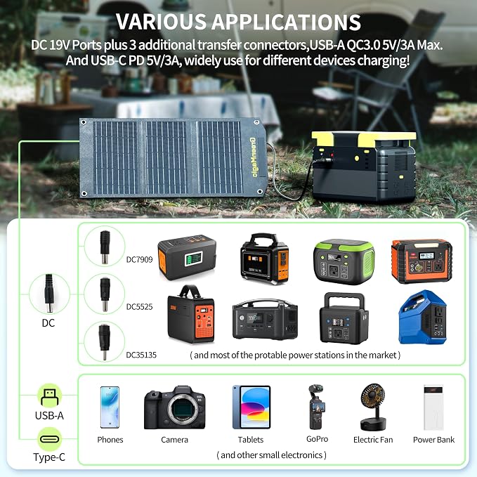 reenmagic 20 Watt Portable Solar Battery Charger Ideal for Power Battery, Power Station, Smartwatches, Phones, Powerbank, Tablets, Laptops, Cameras, Game Consoles etc Waterproof Fast Charging