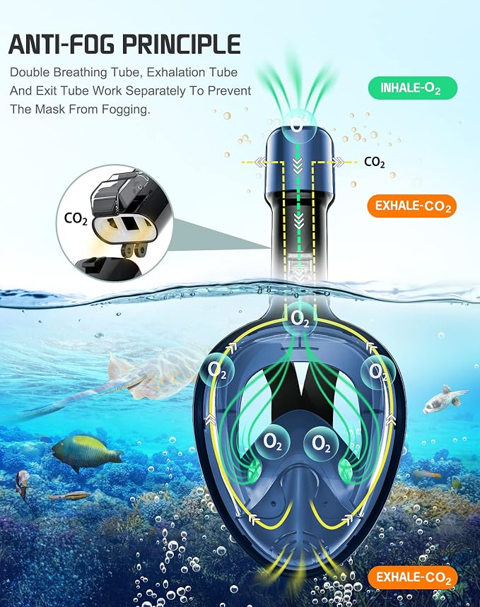Greatever Full Face Snorkel Mask, Snorkeling Gear for Adults with Latest Dry Top Breathing System and Detachable Camera Mount, Foldable Snorkel Set for Family Snorkeling Trips, Anti-Fog & Anti-Leak