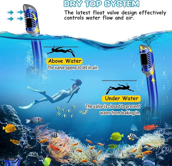 Greatever Dry Snorkel Set,Panoramic Wide View Anti-Fog Scuba Diving Mask,Professional Snorkeling Gear for Adults Kids