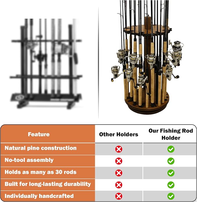 Rush Creek Creations Fishing Rod Holder - 360 Spinning Rack for Garage Organization and Storage, Pole Holder for Reels, Gear, Accessories, Tackle Box