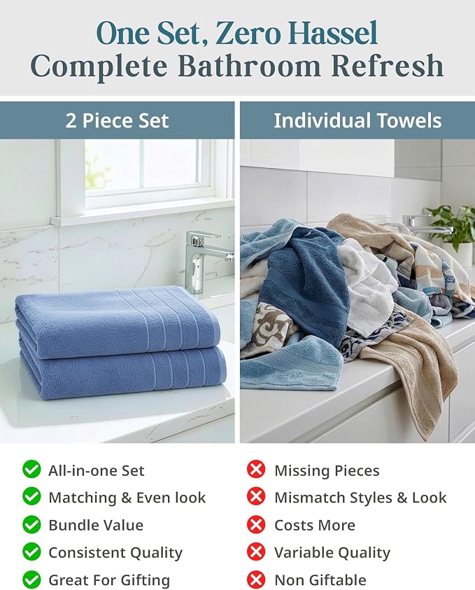 Casa Platino 100% Cotton 2 Pack Bath Towels (30"x60") - Ring Spun Mercerized Cotton Bathroom Towels Set - Quick Dry, Soft & Absorbent Large Bath Towels - Machine Wash in Cold Water - Cerulean Blue