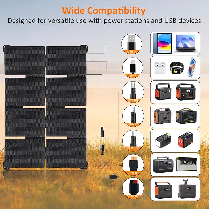 45W Solar Panel Portable Foldable Solar Panel Charger Lightweight with DC 18V,USB C & USB A,25% High Efficiency,IP67 Waterproof,for Camping,Backpacking,Hiking,RV,Off-Grid,Cell Phones,Power Bank