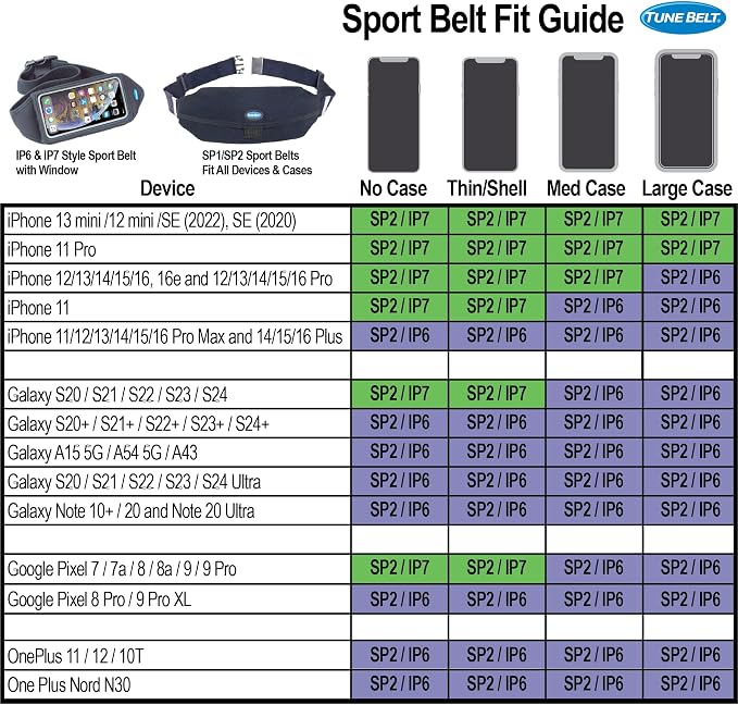 Tune Belt IP7 Running Belt for Women Men, Cell Phone Belt Holder, Waist Fanny Pack For iPhone 14/15, 14/15 Pro, 11/12/13 Pro, 12/13 mini, X/XS/XR, Galaxy S22/S23, With Accessory Pocket – Black