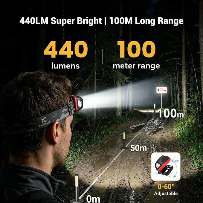 klarus HM1 IPX6 Waterproof Rechargeable Headlamp with Motion Sensor, 70 Hours Long Battery Life, Full Charge in 2.5 Hours, 440 Lumens Consistent Output, Shock and Drop Resistant
