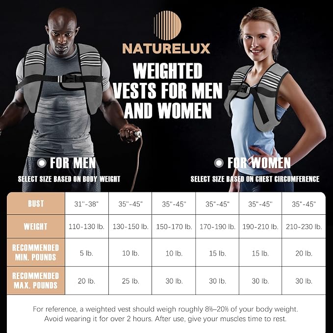 NATURELUX Weighted Vest Men or Women - 5/10/15/20/25/30lbs Weights with Reflective Stripe, Weighted Vest for Workout Equipment for Strength Training Running - Walking Weight Loss