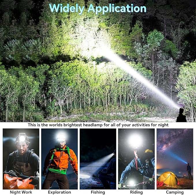Lokilo High Lumen LED Rechargeable HeadLamp,Zoomable Bright Headlamp with 5 Modes Light, LCD Display, Motion Sensor, Adjustable Headlight for Camping, Outdoors (Zoom Lens-White Light)