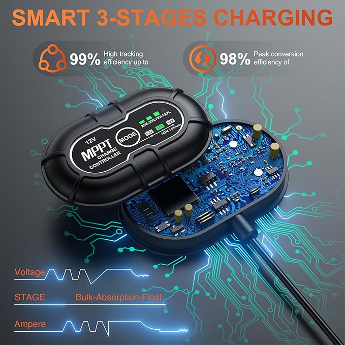 SUNER POWER 12V 30W Solar Panel Battery Charger Ultra, Built-in UltraSmart MPPT Charge Controller, Waterproof 30 Watt Solar Battery Maintainer for 12Volt AGM, Deep Cycle, Lead-Acid, Lifepo4 Battery