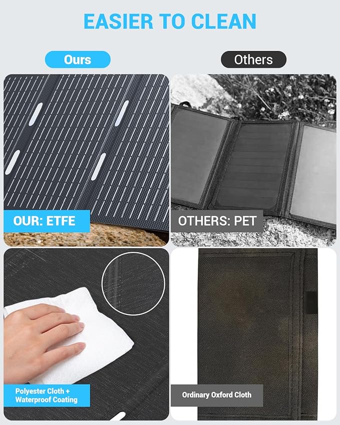 Ecosonique 15W and 30W Portable Solar Panel Charger with USB-A USB-C Ports and ETFE IP67 Waterproof Camping Backpacking Hiking Emergency for Phones，Tablets, Power Banks