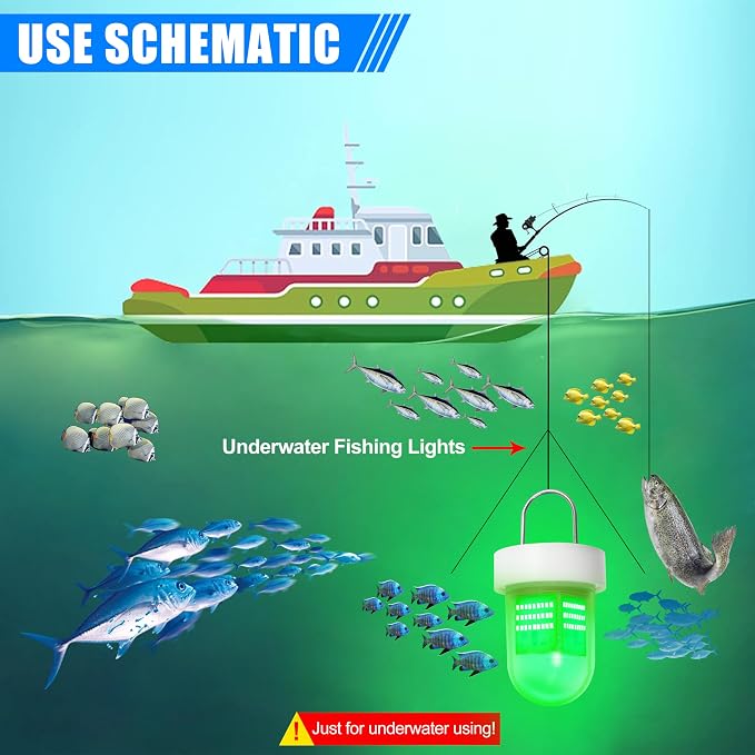 SILANON Underwater Fishing Light Super Bright 40000 Lumens 12V 80W LED Submersible Fishing Light Green Night Fish Attracting Light Waterproof Bait Finder Attractants Boat Lamp for Snook Crappie
