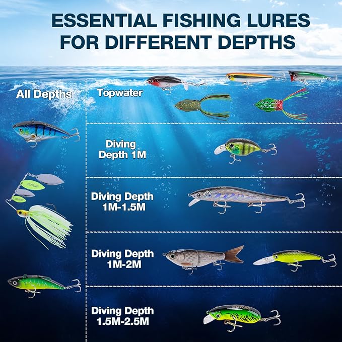 Goture 18PCS Fishing Lures Kit,Hard/Soft Bait Set for Bass Trout Fishing | Includes Glide Bait, Crankbaits, Minnows, Pencil Lure, Popper, Plopper, VIB, Spinnerbaits, Frog Lure,Shrimp Lures Saltwater