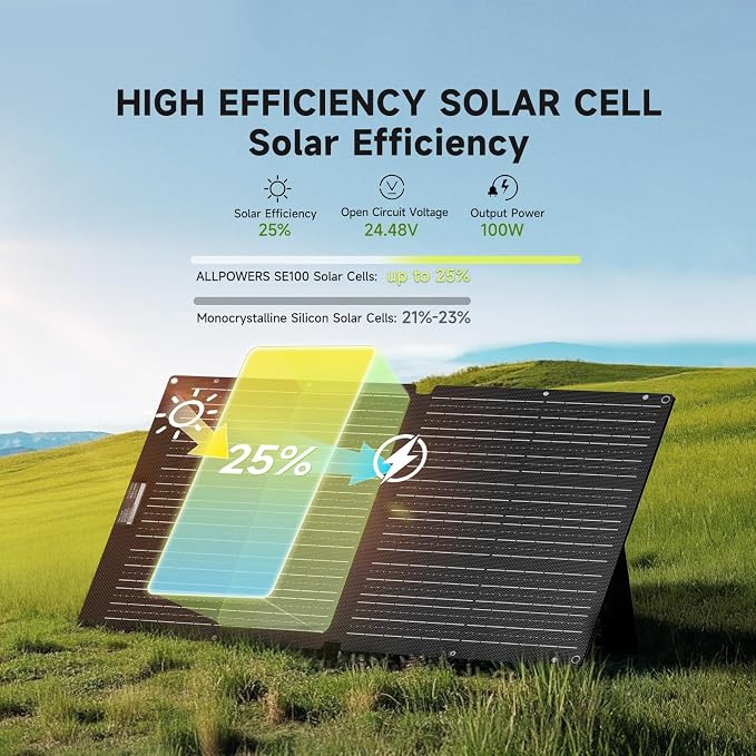 ALLPOWERS SOLAX SE100 100W Portable Solar Panel for Power Station Generator, High-Efficiency Solar Charger for Solar Generator,20V Foldable Solar Panel with Adjustable Kickstand for Outdoor Camping RV