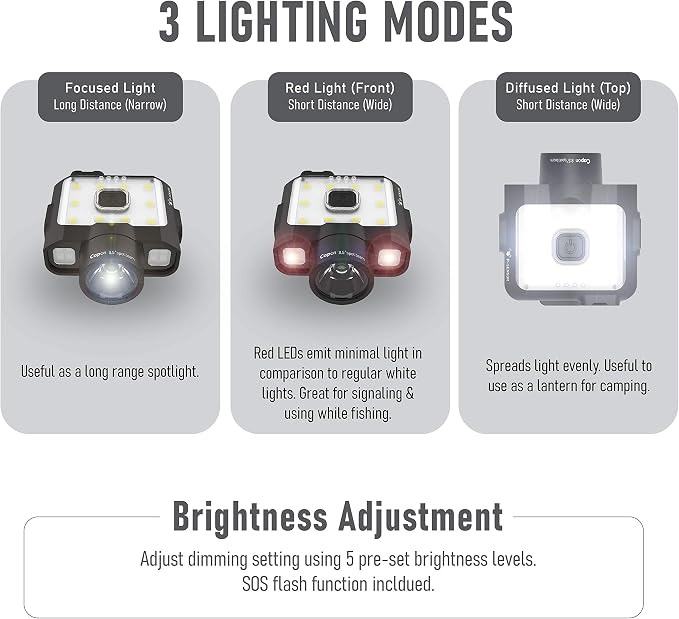 Claymore Capon 120D (Red) - Rechargeable Cap Light with Motion Sensor, Multi-Purpose Clip-On, Focus Mode for Enhanced Light Distance. 3 Lighting Modes, 380 Lumens, Dust and Waterproof.