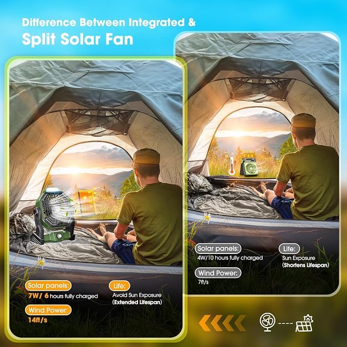 Solar Powered Fan,【Max 40H Runtime】Rechargeable Solar Camping Fans & Led Lantern,8-inch Portable Fan with Solar Panel,Battery Operated Powered Outdoor Tent Fans for Camping Essentials Accessories