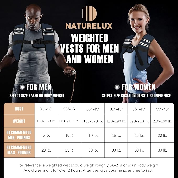 NATURELUX Weighted Vest Men or Women - 5/10/15/20/25/30lbs Weights with Reflective Stripe, Weighted Vest for Workout Equipment for Strength Training Running - Walking Weight Loss