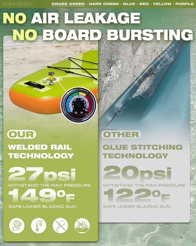 11'×34'' Extra Wide Inflatable Paddle Board with Seam Welded Technology, Stand Up Paddle Board, 420lb Capacity for Adults, Sup Board for All-Level with 2-Blade Paddle/Dual-Action Pump/Leash