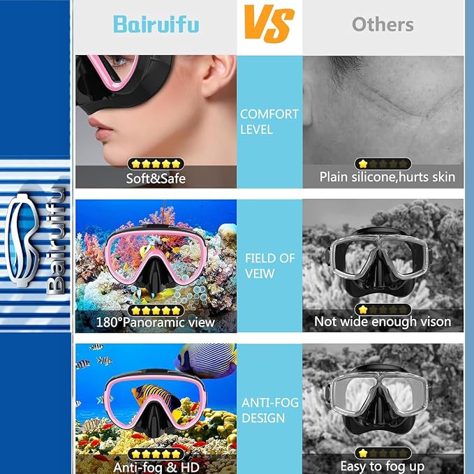 Snorkeling Gear for Adults 2-Pack | Anti-Fog & Anti-Leak Snorkeling Mask | Breath-Free Dry Snorkel | 180° Panoramic View with Quick-Dry Bags