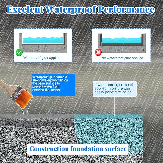 Invisible Waterproof Sealant & Transparent Coating - 70.6 oz Liquid Leak Repair for Roof, Walls, Bathroom, Kitchen | Indoor/Outdoor Use with 3 Brushes | Anti-Leakage & Crack Protection