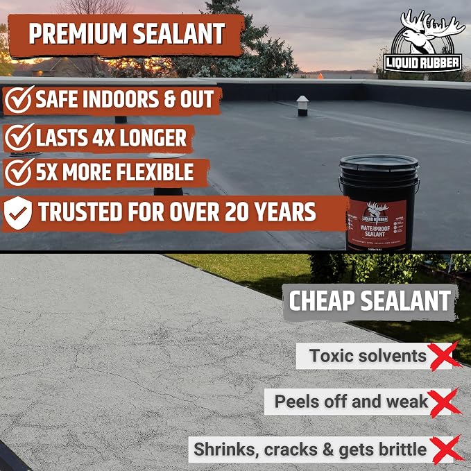 Liquid Rubber Waterproof Sealant – DIY Leak Repair Coating for Flat, Metal & Low Slope Roofs, Foundations, Gutters & More – Flexible Protective Membrane - Black - 2.5 Gallon